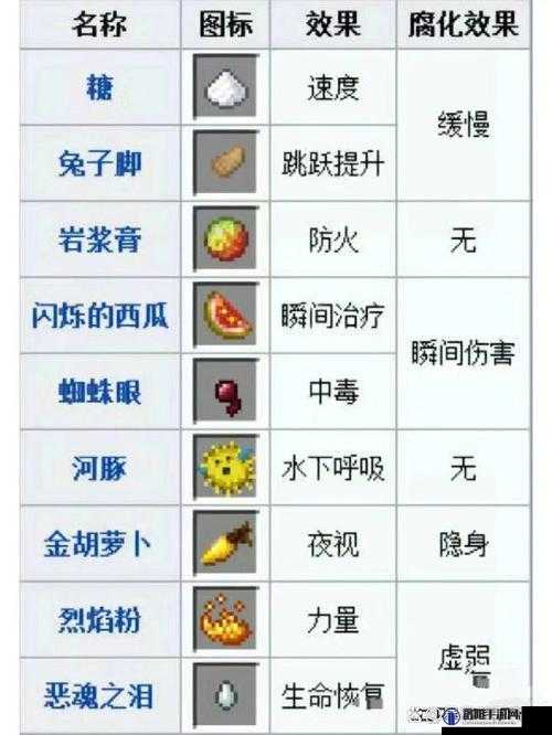 我的世界秘籍以及使用方法