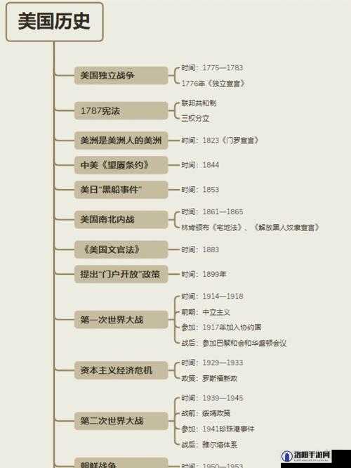 美国乂乂乂：探究其背后的历史渊源与发展脉络