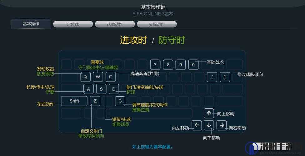 FIFA13键盘设置图文攻略
