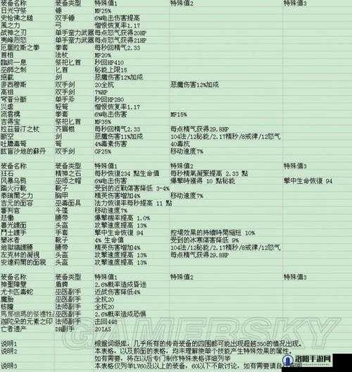 暗黑破坏神3图文攻略，揭秘武器装备属性上限