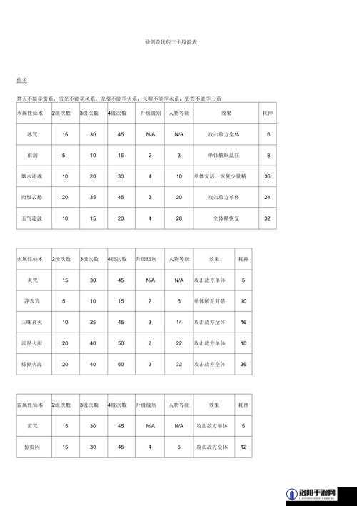 仙剑奇侠传三攻略，发现新技能