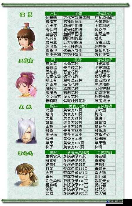 仙剑奇侠传3问情篇攻略，最简单赚钱法