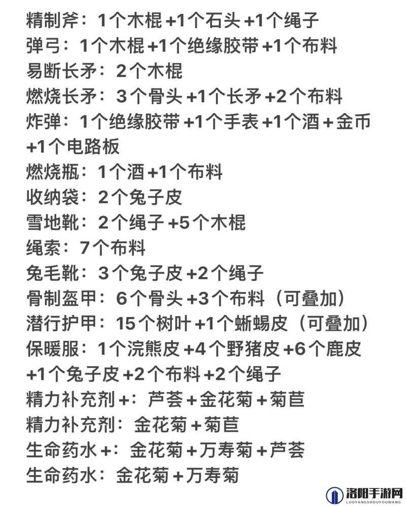 森林之子药物合成表全揭秘，打造你的生存神器