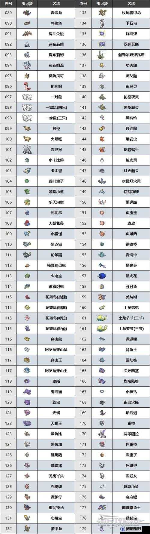 宝可梦朱紫零之秘宝DLC新增宝可梦汇总与介绍