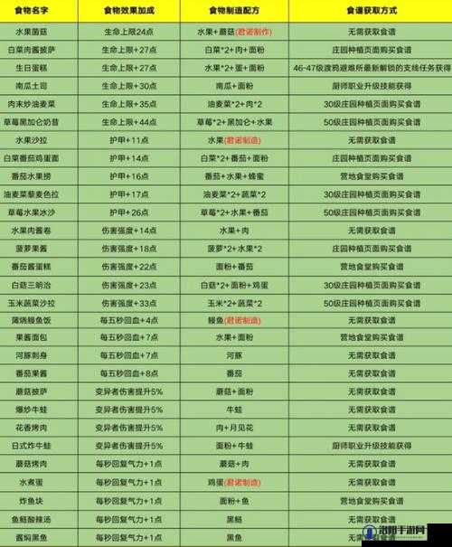 黎明觉醒生机搬砖攻略大全，探索末日世界的财富之路
