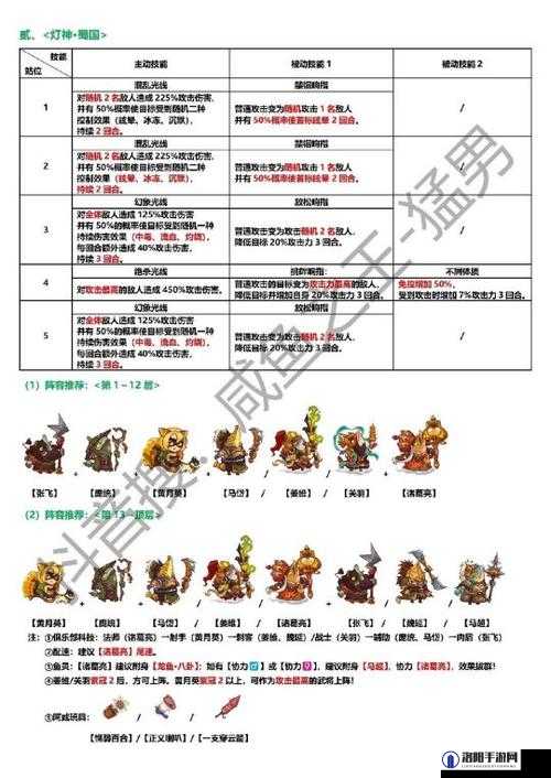 咸鱼之王蜀国灯神挑战阵容2023全攻略