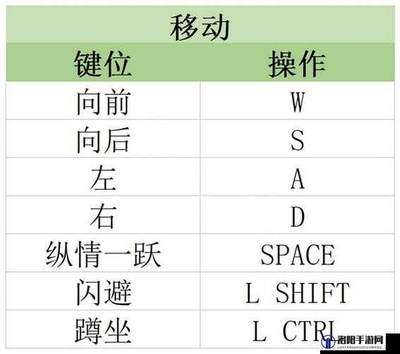 原子之心垂直同步开启攻略流程