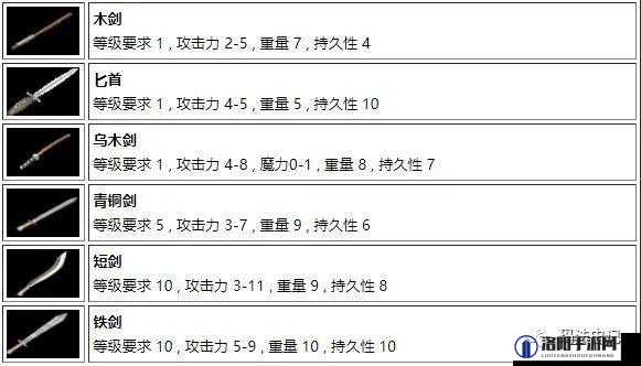 原子之心武器升级攻略一览与武器技能升级效果详解