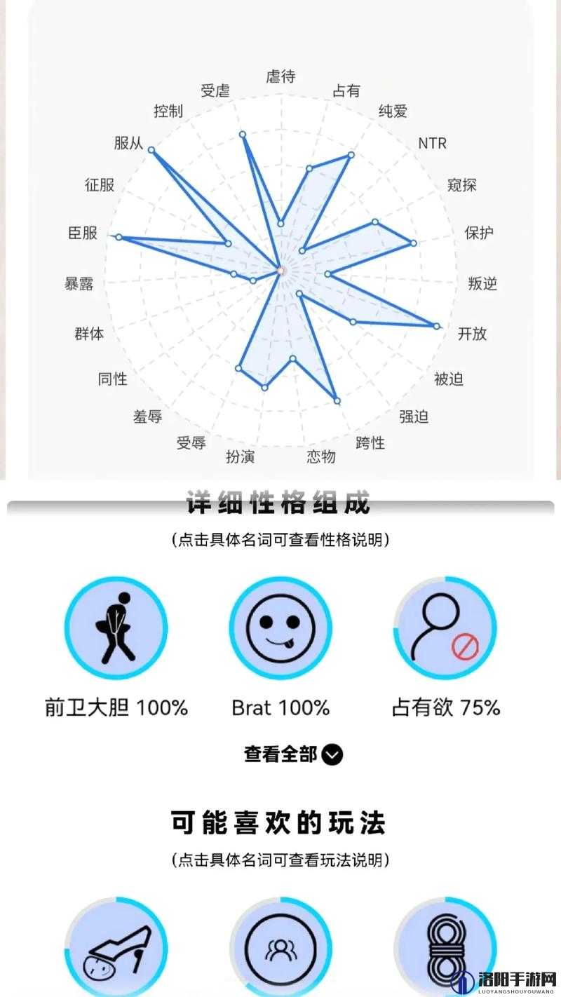 SM 属性自测表测试：全面了解自身 SM 相关特质