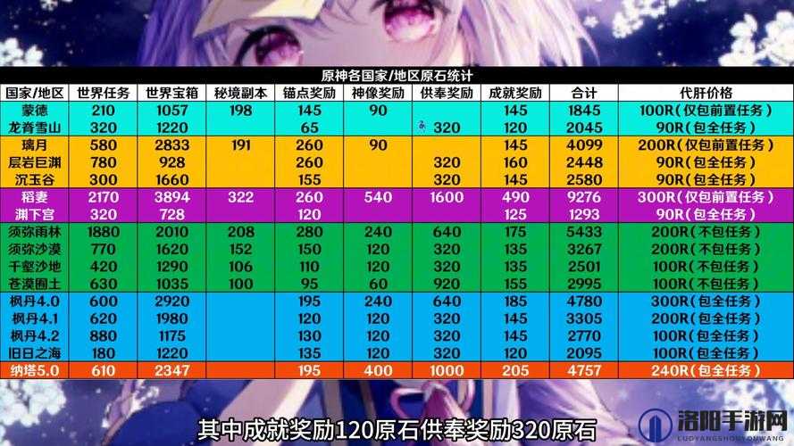 原神3.5版本原石总量一览及获取方式
