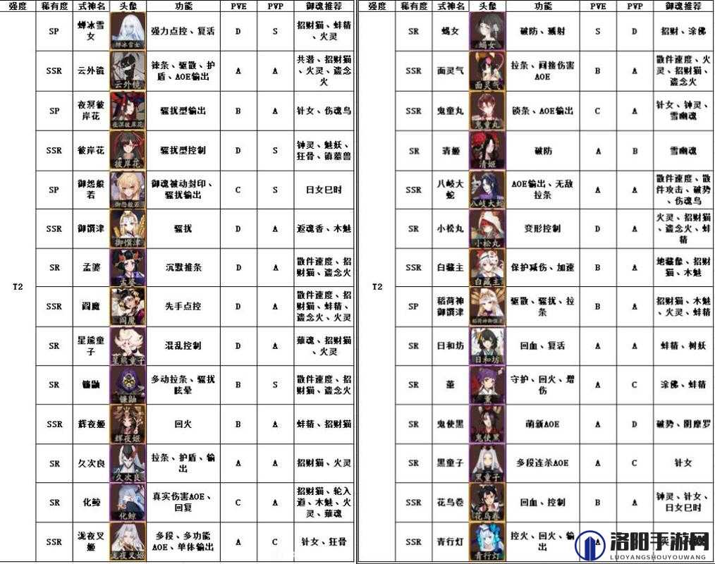 阴阳师SP鬼童丸强度分析与培养价值探讨