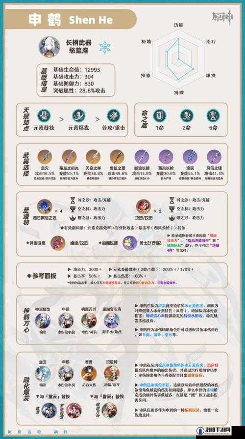 原神申鹤毕业面板2023全解析，攻击力需求大揭秘