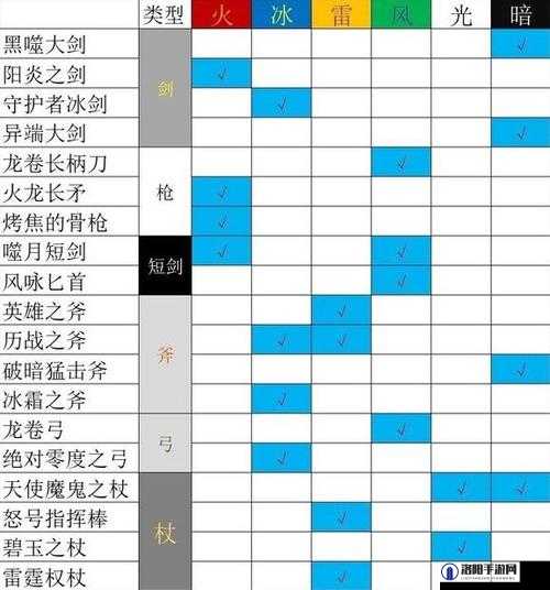 八方旅人2寂静之盾获取方式与攻略流程