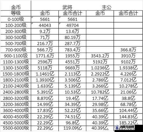 咸鱼之王进阶石突破表2023一览与进阶石获取攻略详解