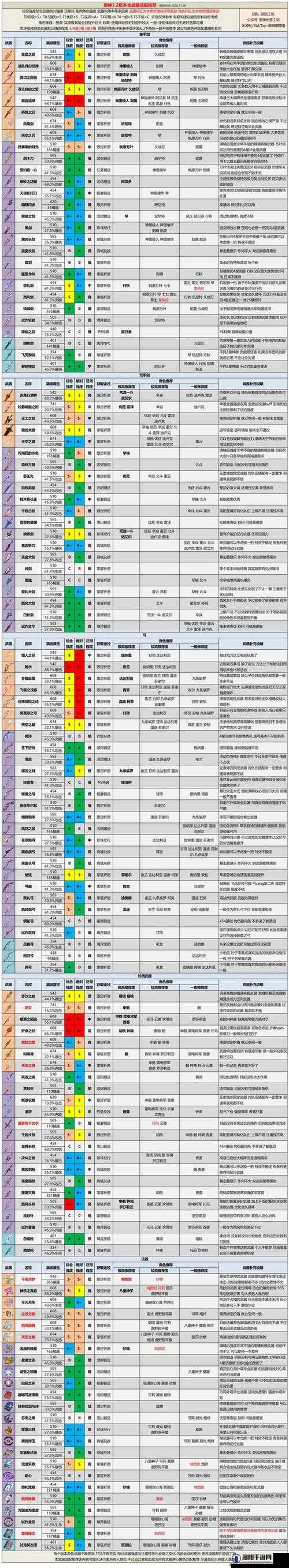 狂野之心武器种类大全介绍与全武器强度排行一览