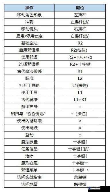 霍格沃茨之遗快速升级攻略,快速升级方法一览