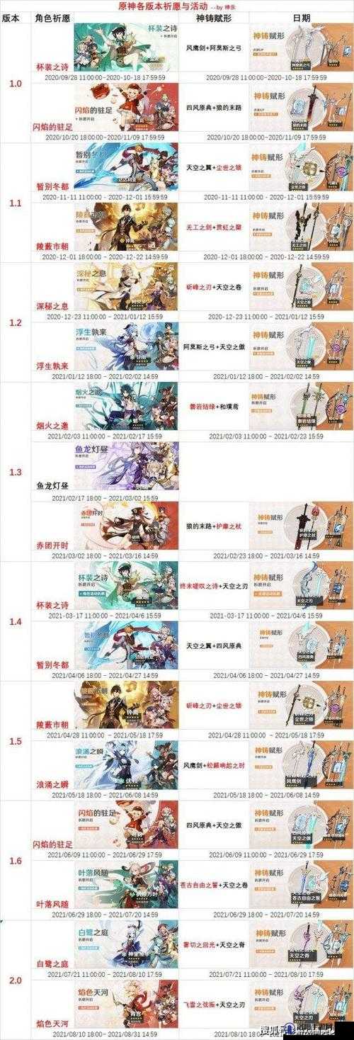 原神3.5版本up池角色一览与3.5版本卡池预测