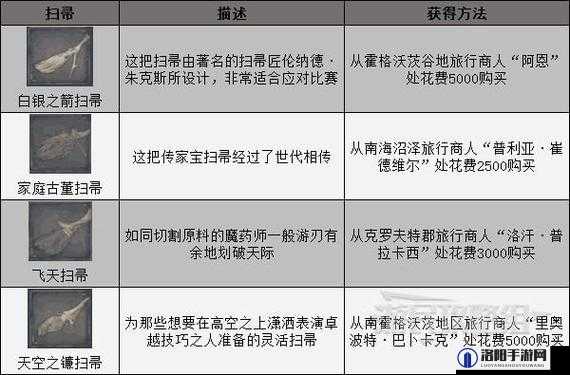 霍格沃茨之遗全扫帚解锁秘籍，飞天扫帚任你挑