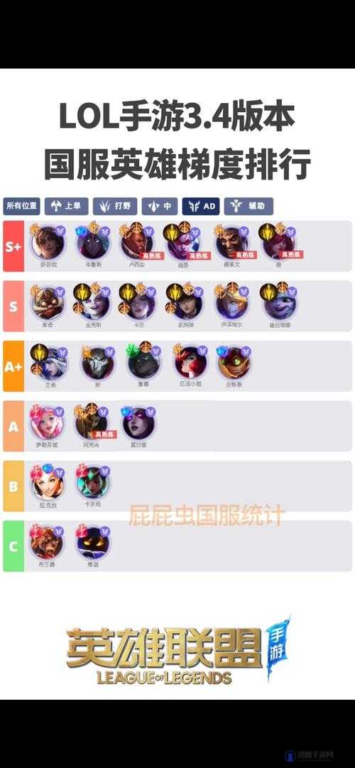 英雄联盟13.3版本英雄强度排行一览，LOL13.3版本各路英雄强度分析