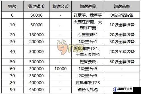梦幻西游网页版礼包码2023大全 最新礼包码一览