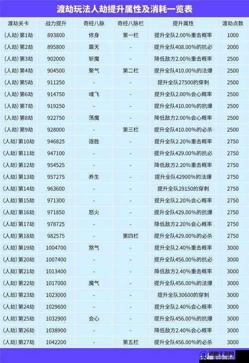梦幻西游网页版赛太岁求贤攻略一览