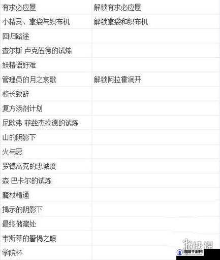 霍格沃茨之遗,揭秘城堡中的贮藏任务