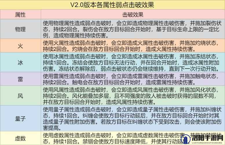 崩坏星穹铁道弱点机制分析，弱点机制介绍