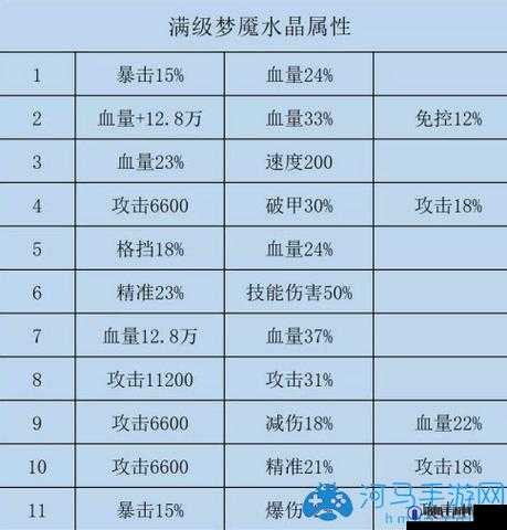 咸鱼之王吕布，梦魇水晶搭配全攻略