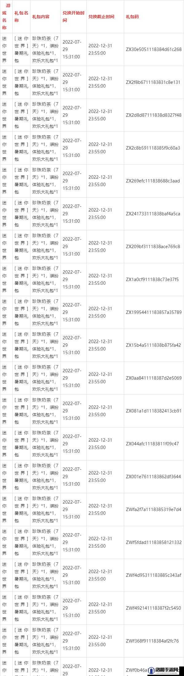 迷你世界2月8日激活码一览，最新分享与全面解析