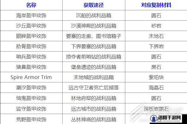 我的世界1.19.4，盔甲花纹制作与纹饰获取全攻略