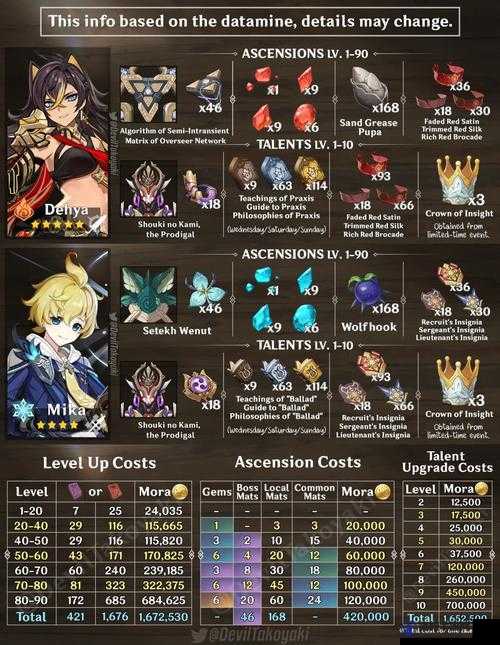 原神3.5迪希雅突破材料全揭秘，助你轻松养成新角色