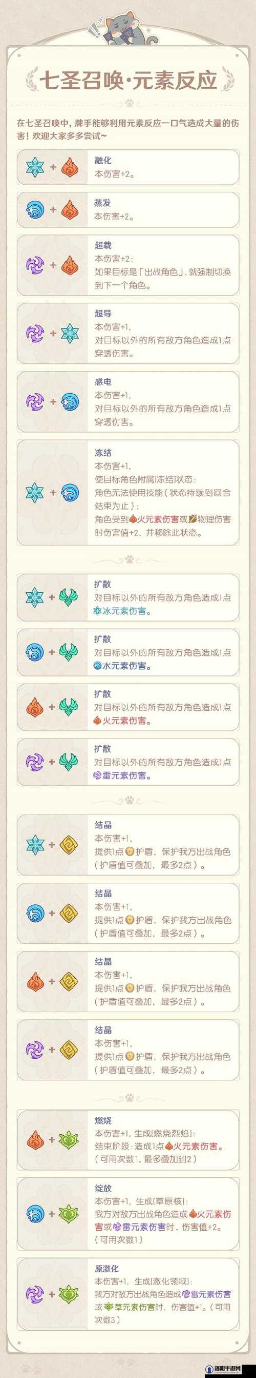 原神3.4七圣召唤改动一览