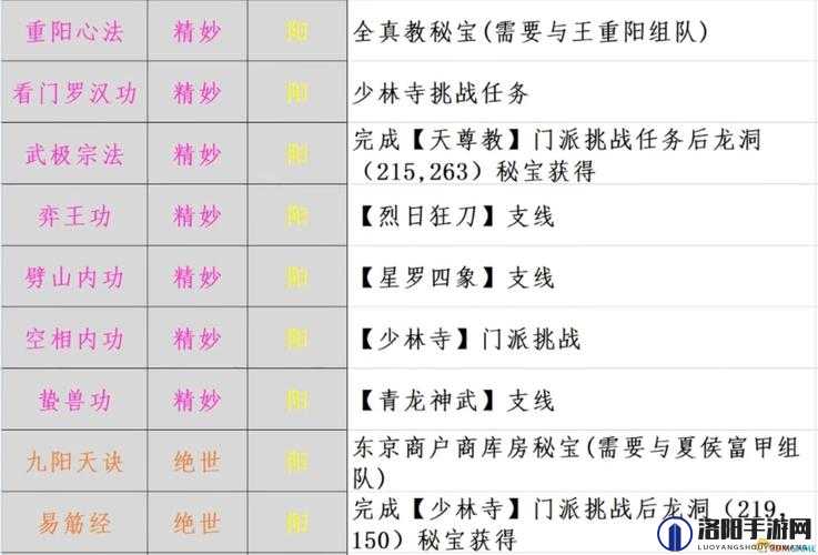 江湖十一秘宝位置大全与全秘宝攻略一览