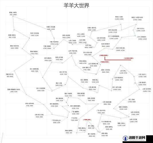 羊羊大世界美食探险指南，解锁隐藏版美食坐标