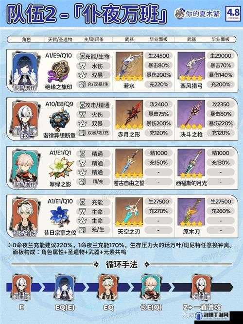 原神3.4夜兰突破材料全揭秘,助你轻松养成顶级角色