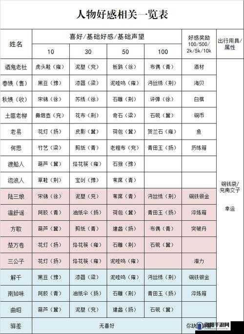 江湖十一NPC好感度攻略提升方法与好感机制详解