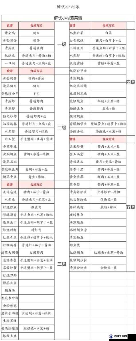 解忧小村落食谱详解与一览