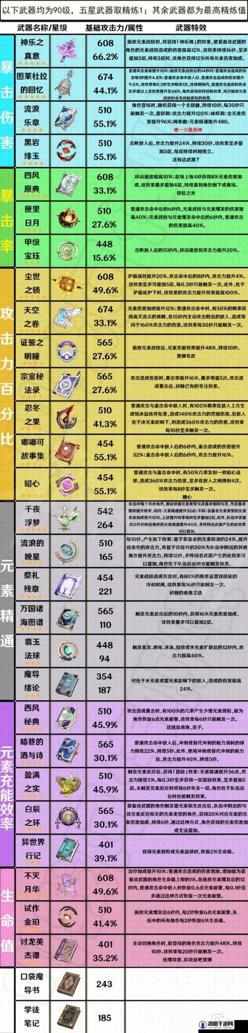 原神3.4版本武器池抽取建议，原神3.4版本武器抽什么好？