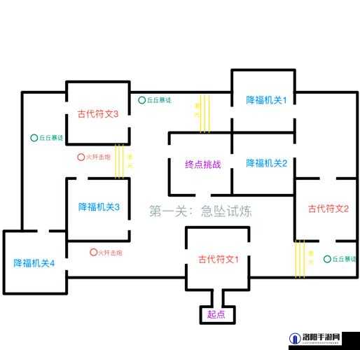 原神刚劲试炼全攻略，迷城战线挑战详解