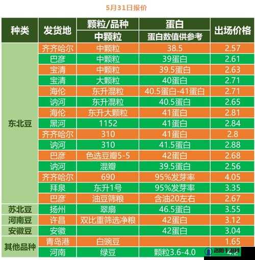 51 大豆行情网免费软件介绍：功能强大的行情分析助手