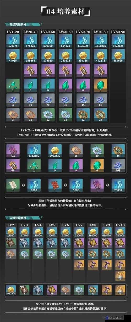 原神流浪者突破材料大全与汇总一览