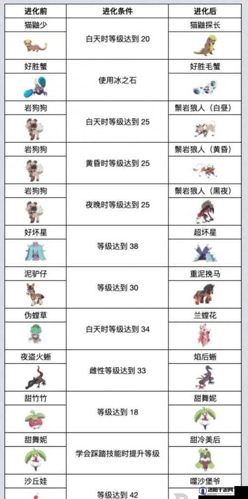 宝可梦朱紫海豚侠的获得与进化条件