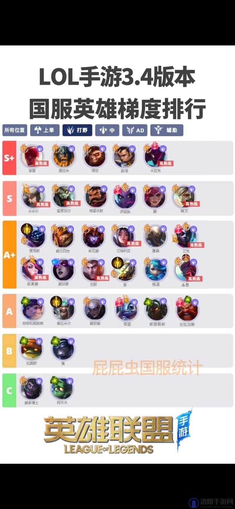 英雄联盟手游3.5版，中路英雄优先级大揭秘