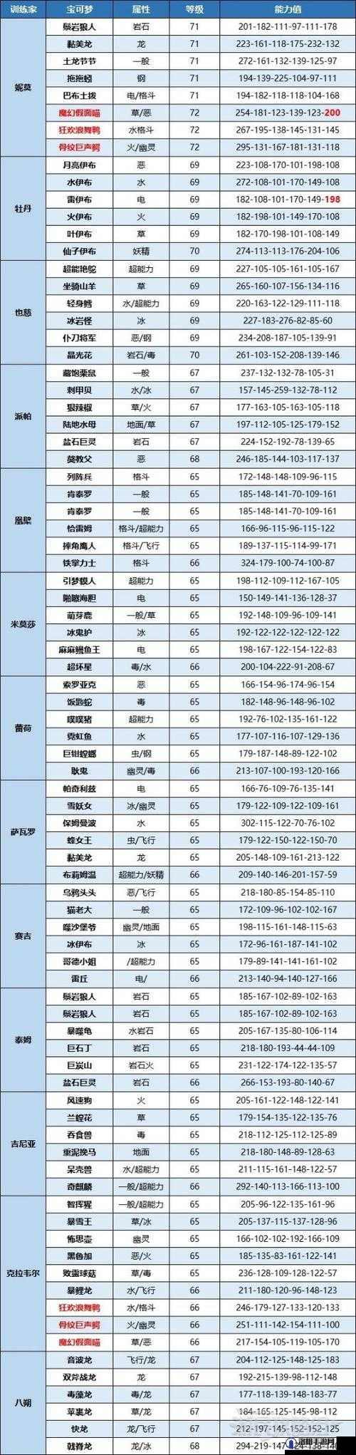 宝可梦朱紫怎么刷钱,宝可梦朱紫赚钱攻略一览