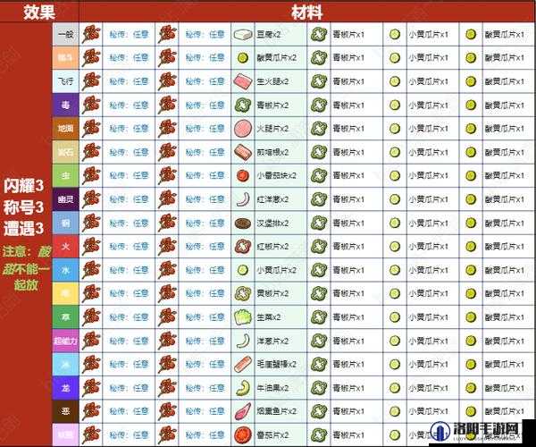 宝可梦朱紫三明治配方全揭秘，轻松获取与制作指南