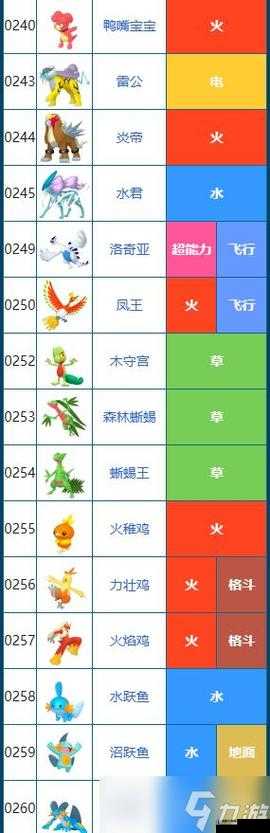 宝可梦朱紫怎么看几V，个体值怎么看