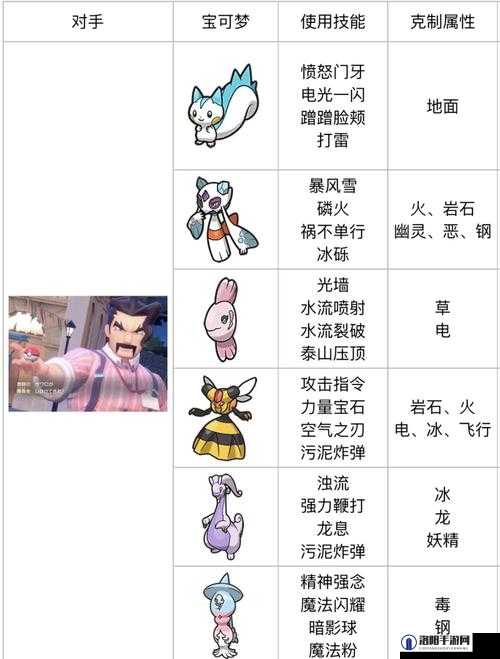 宝可梦朱紫怎么回忆技能，回忆技能攻略流程
