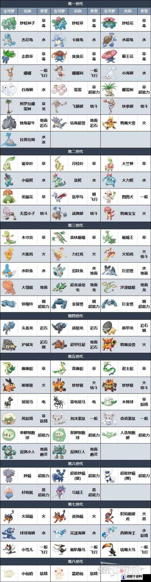 宝可梦朱紫二周目怎么开启？二周目新增内容一览