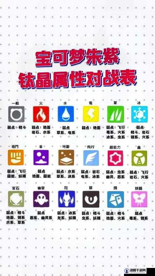 宝可梦朱紫，太晶属性更改全攻略