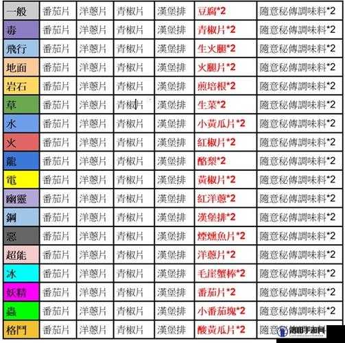 宝可梦朱紫刷闪教程，解锁闪光宝可梦的秘密